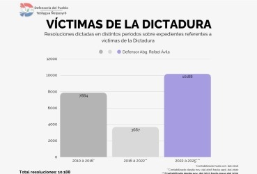 Defensoria